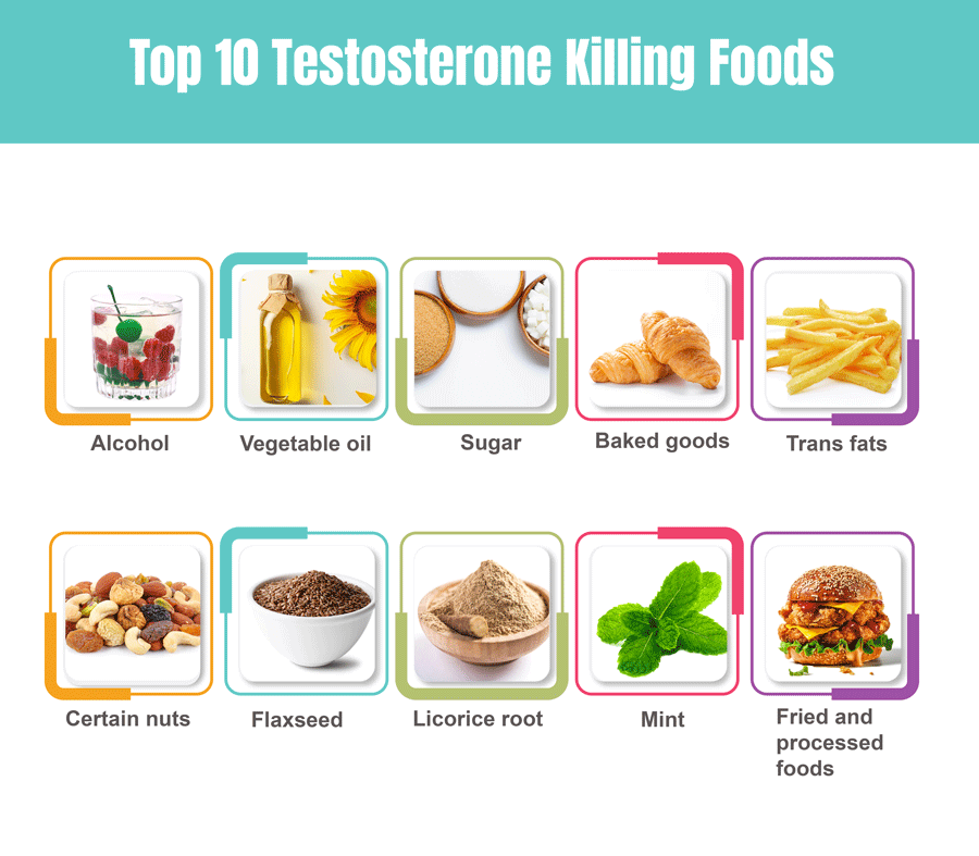 Top 10 Testosterone Lowering Foods